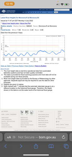 minor-flood-4th-july-2022