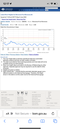 minor-flood-4th-july-2022